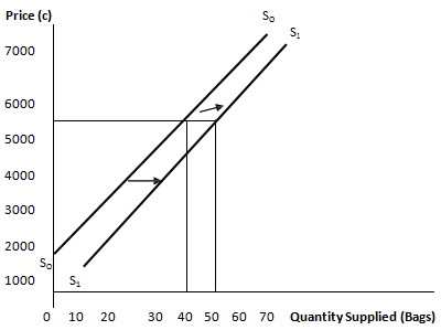 551_Change in Supply.png